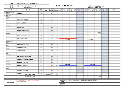 一般国道5号 仁木町 古別川橋橋台工事 週間工程表